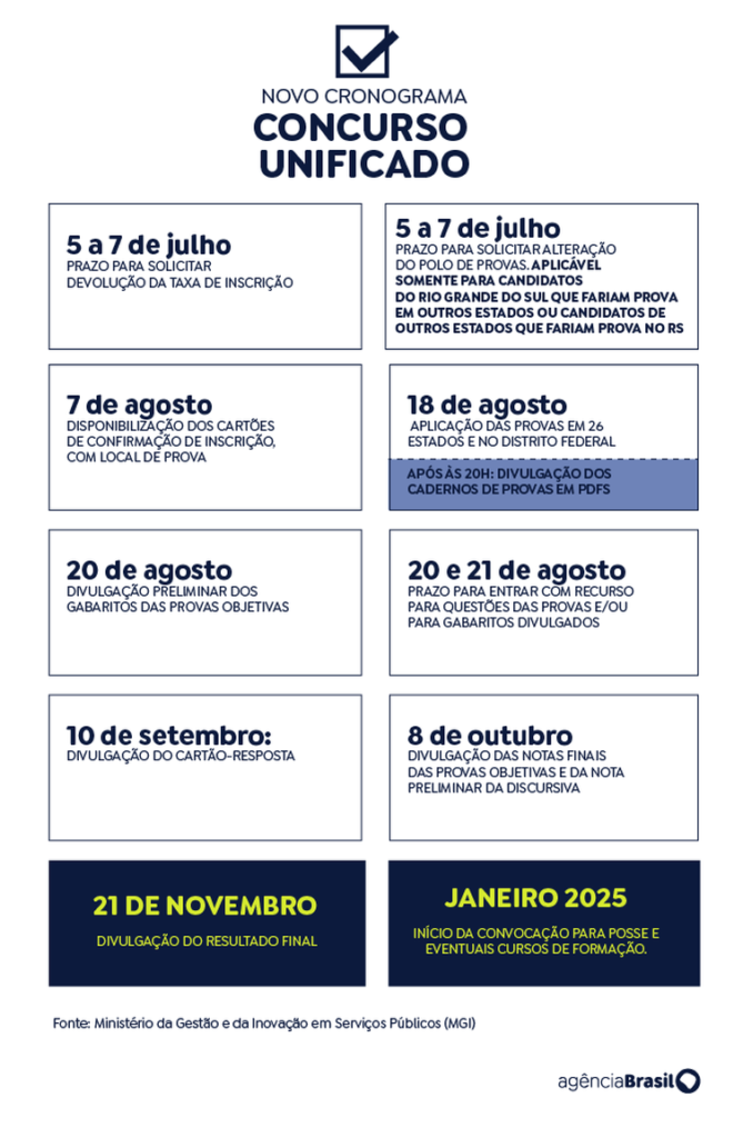 Novo cronograma (Fonte: Arte/Agência Brasil)